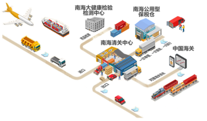 数字货运代理新势力 SHOPLINE物流如何为中小跨境电商“保价护航”？