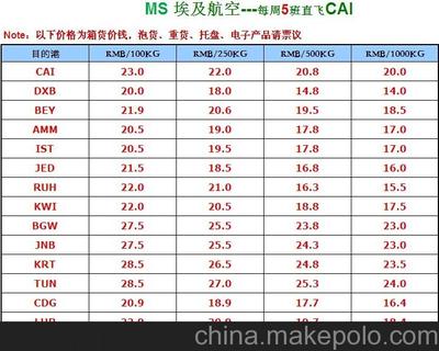 从深圳到文莱斯里巴加湾 电脑出口空运货运全流程解析